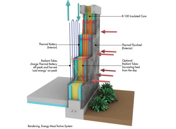 Stasis Energy Mass Technology